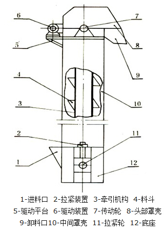 GTH高效斗式提升機結構