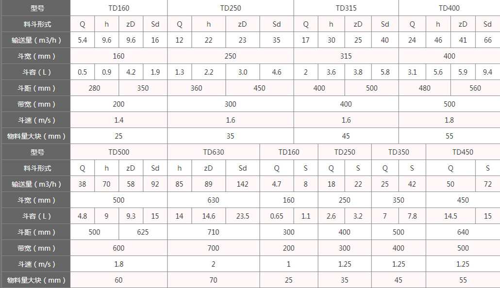 不銹鋼斗式提升機參數(shù)