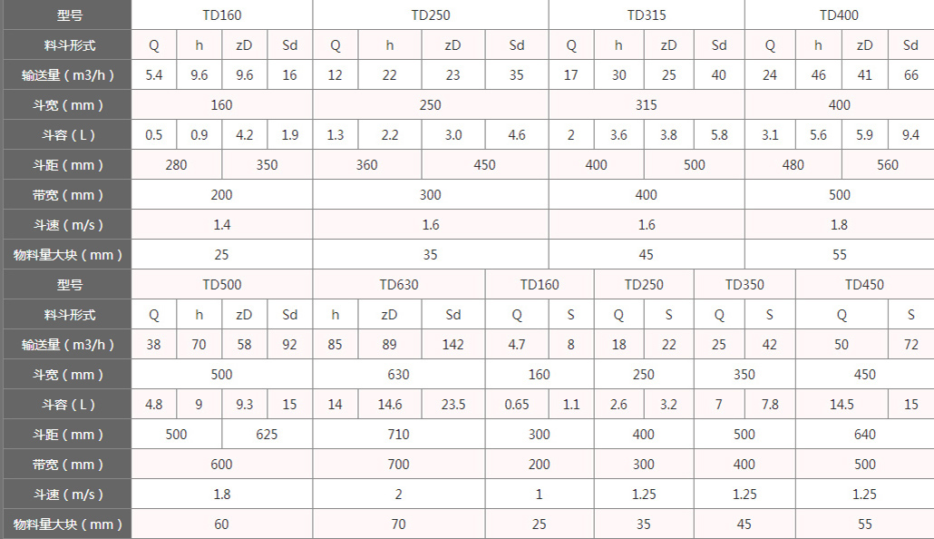 皮帶式斗式提升機(jī)型號(hào)與參數(shù)